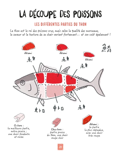 La cuisine japonaise illustree